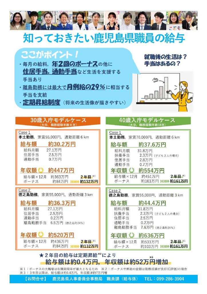 知っておきたい！ 鹿児島県職員の給与（民間）