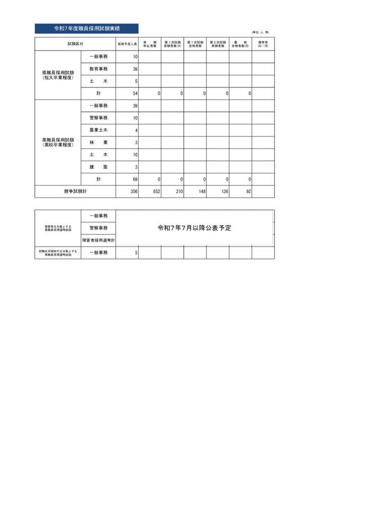 令和7年度採用試験実績２