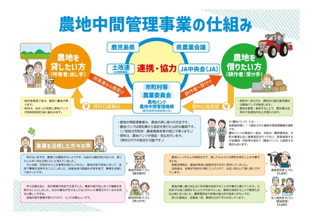 農地中間管理事業の仕組み