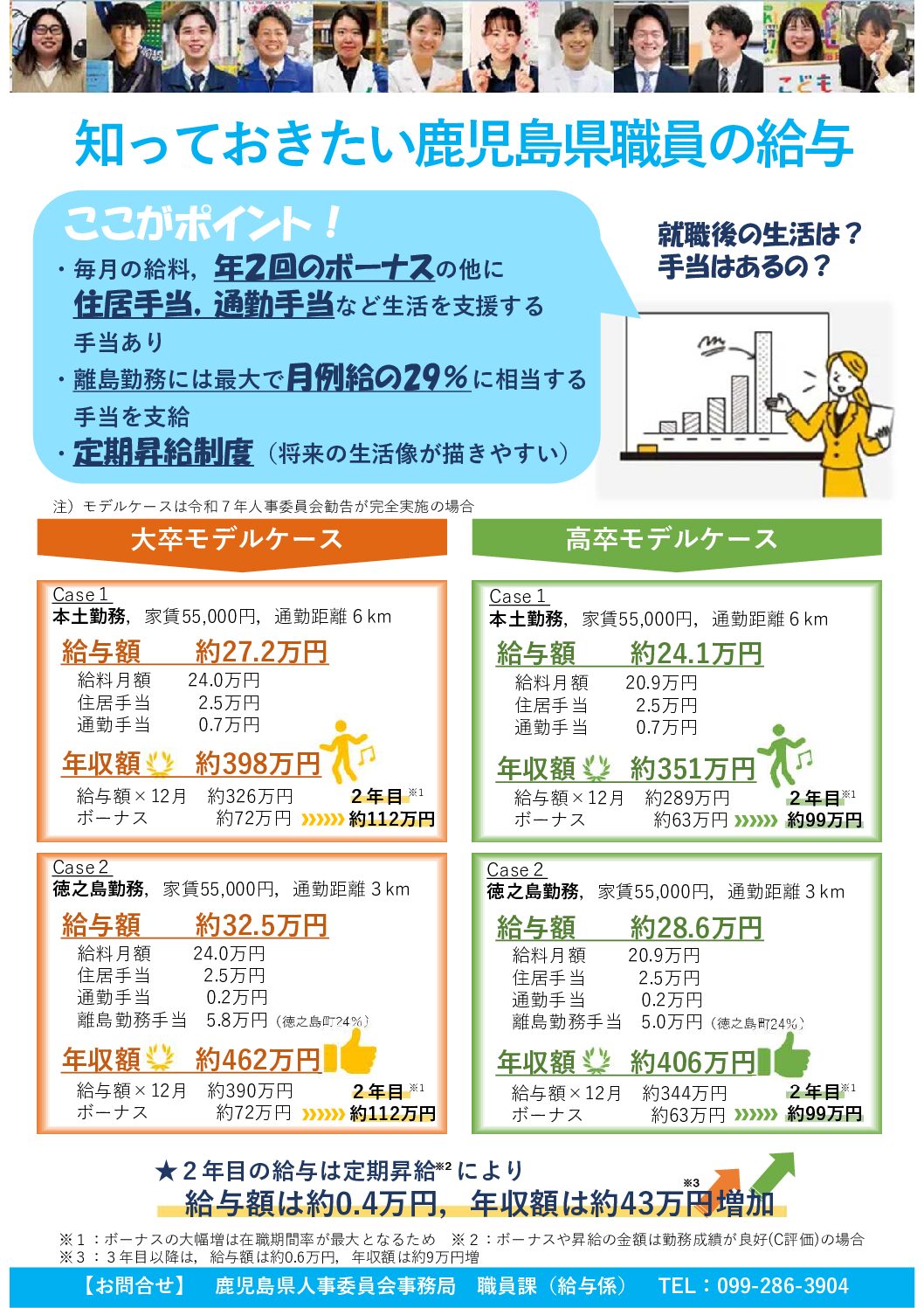 知っておきたい！ 鹿児島県職員の給与（新卒）