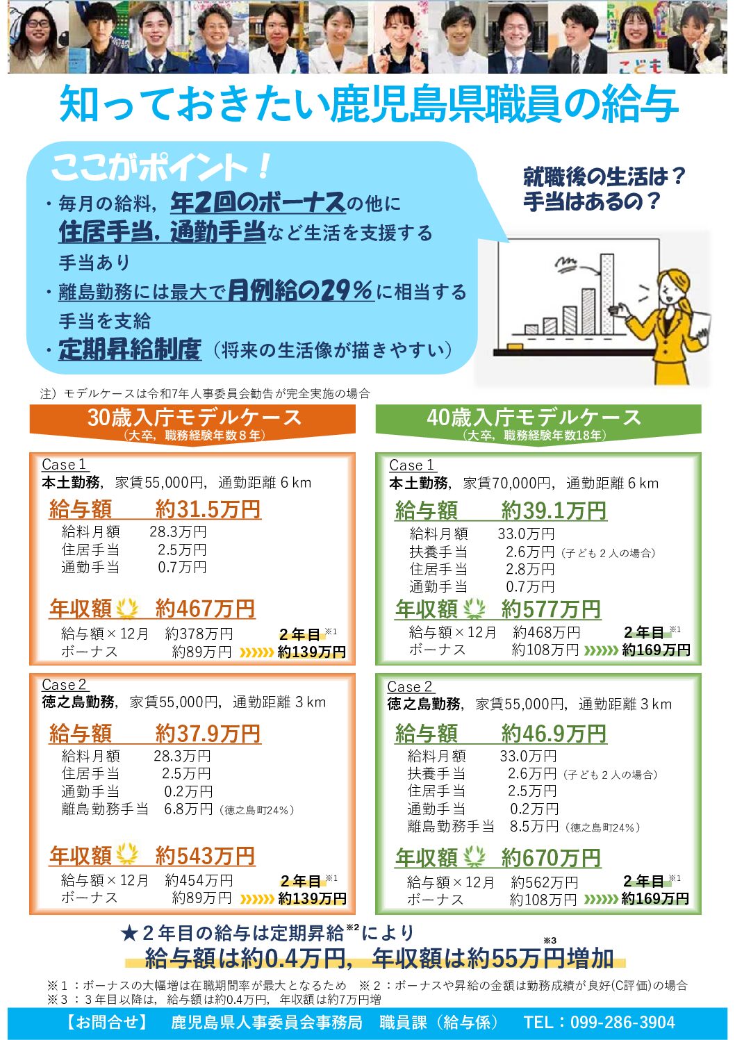 知っておきたい！ 鹿児島県職員の給与（新卒）