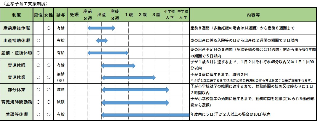 鹿児島県職員の子育て支援制度