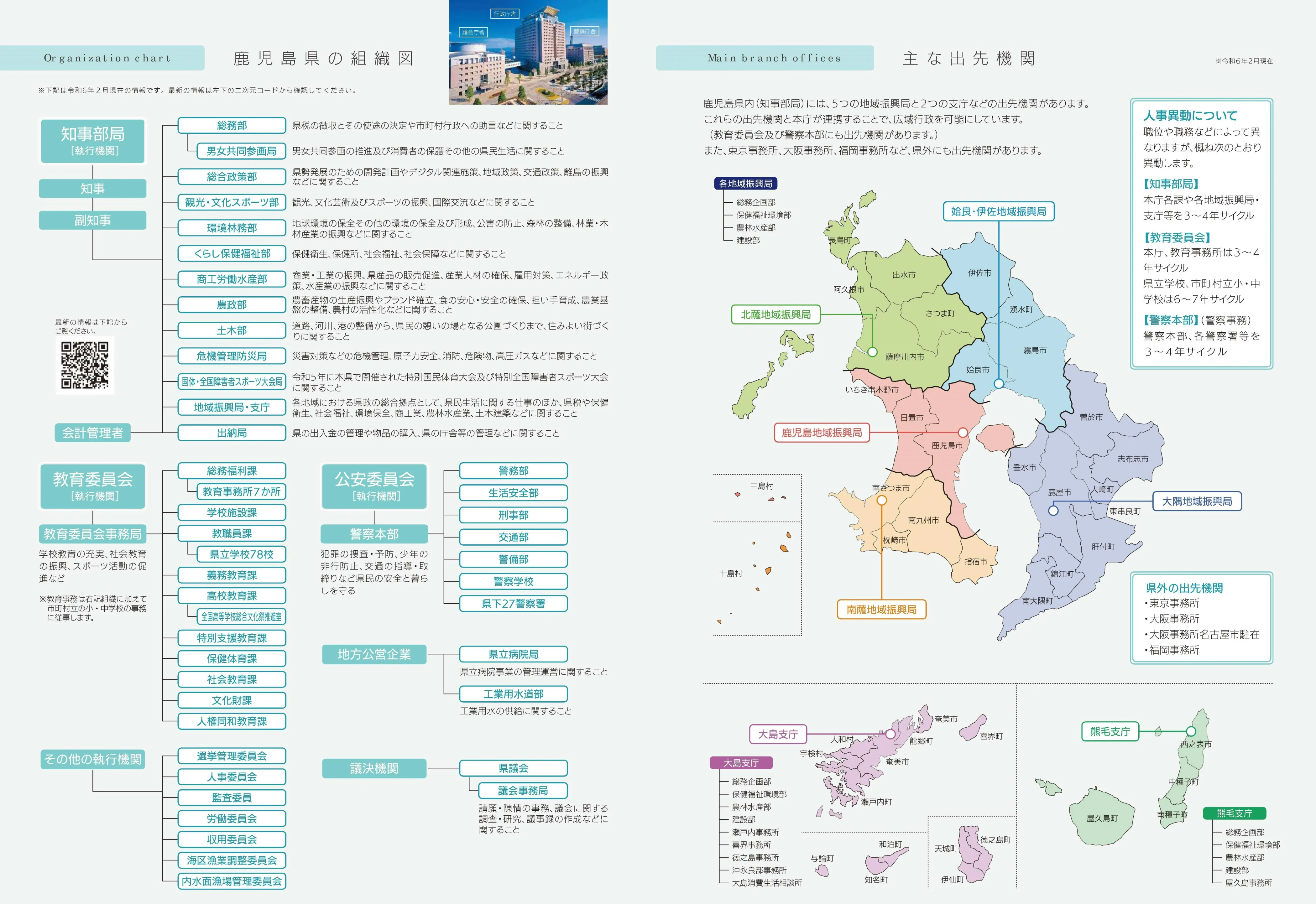 鹿児島県の組織図・主な出先機関
