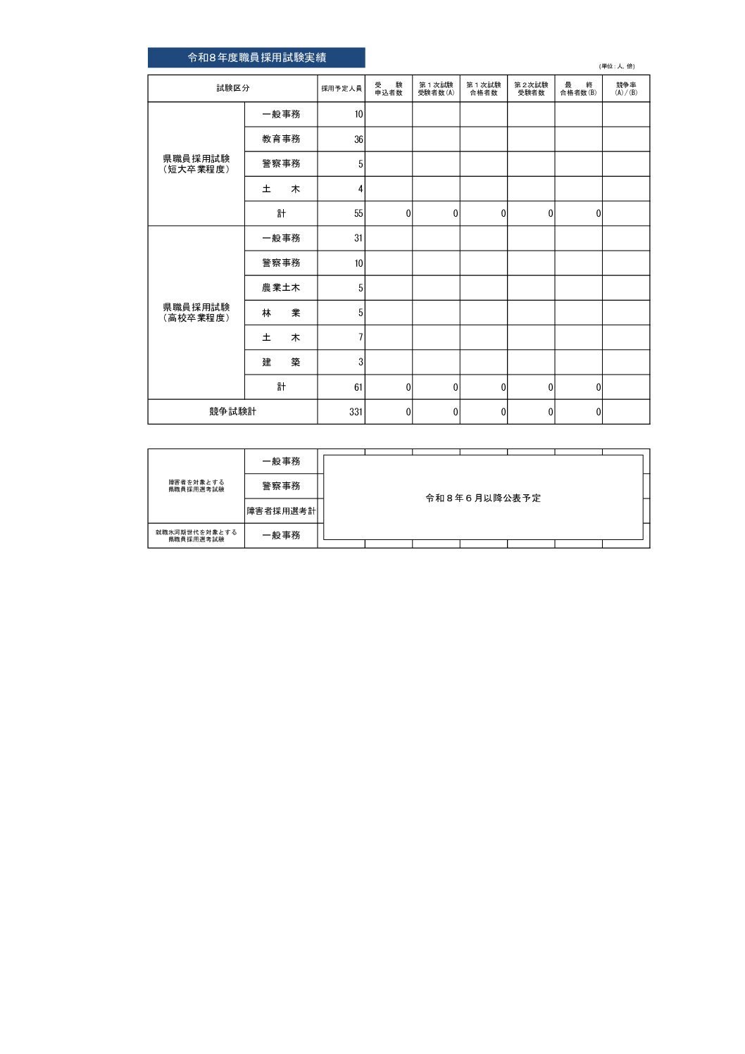 令和8年度職員採用試験実績2