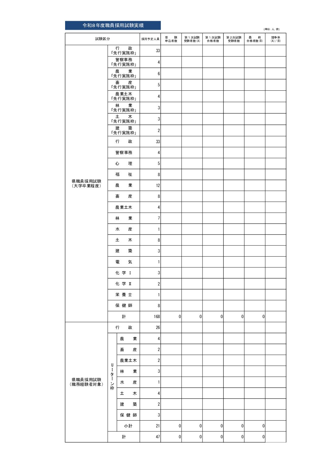 令和8年度職員採用試験実績1